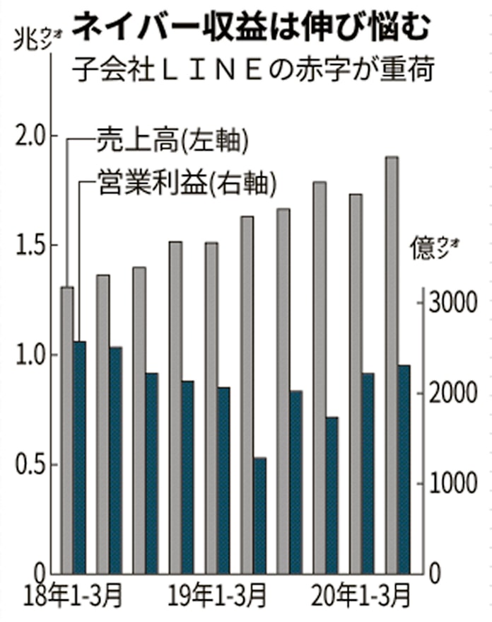 株価 ネイバー