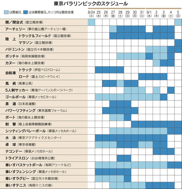 21年東京パラリンピックの決勝スケジュール 日本経済新聞