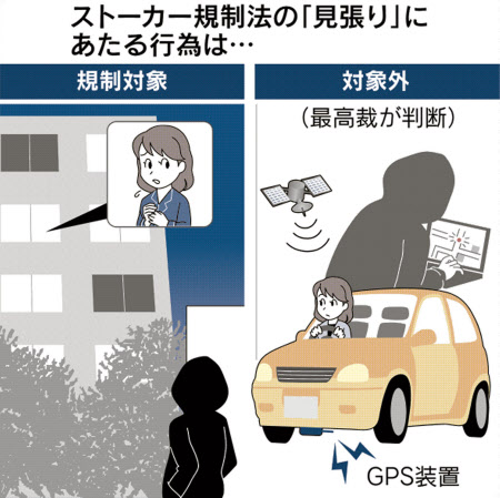 Gpsで所在確認 ストーカー規制法の対象外 最高裁 日本経済新聞 Gpsで所在確認 ストーカー規制法の対象外 最高裁 日本経済新聞