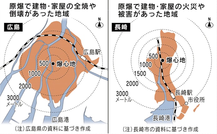 広島 長崎が問う戦後75年 記憶つなぐ 日本経済新聞 広島 長崎が問う戦後75年 記憶つなぐ 日本経済新聞