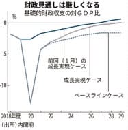 財政規律目標、25年度達成困難に 前回試算から2年遅れ - 日本経済新聞