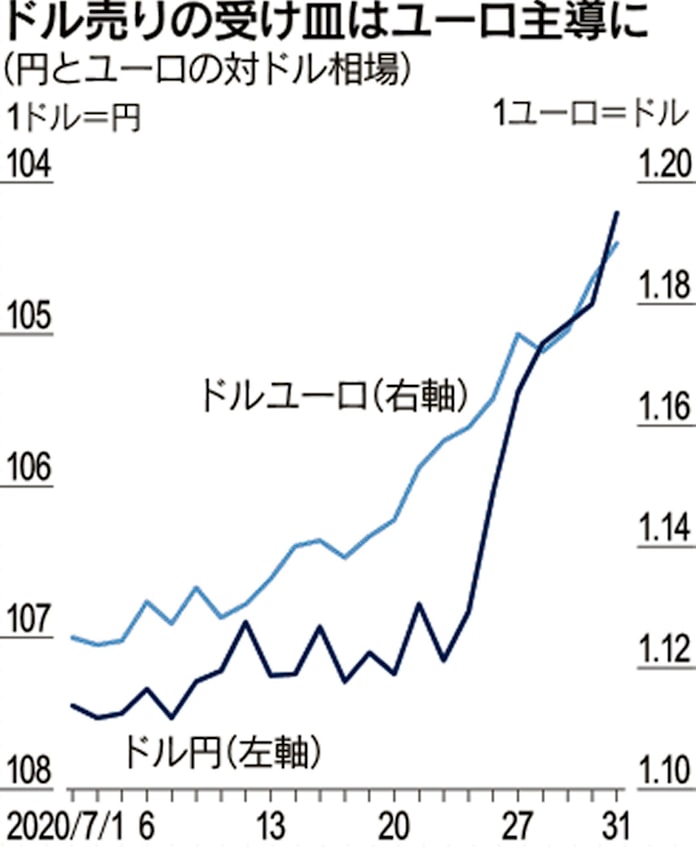 静かなる円高に潜む落とし穴 日本経済新聞