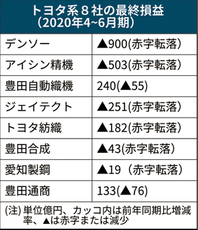 コロナ 福島 製鋼