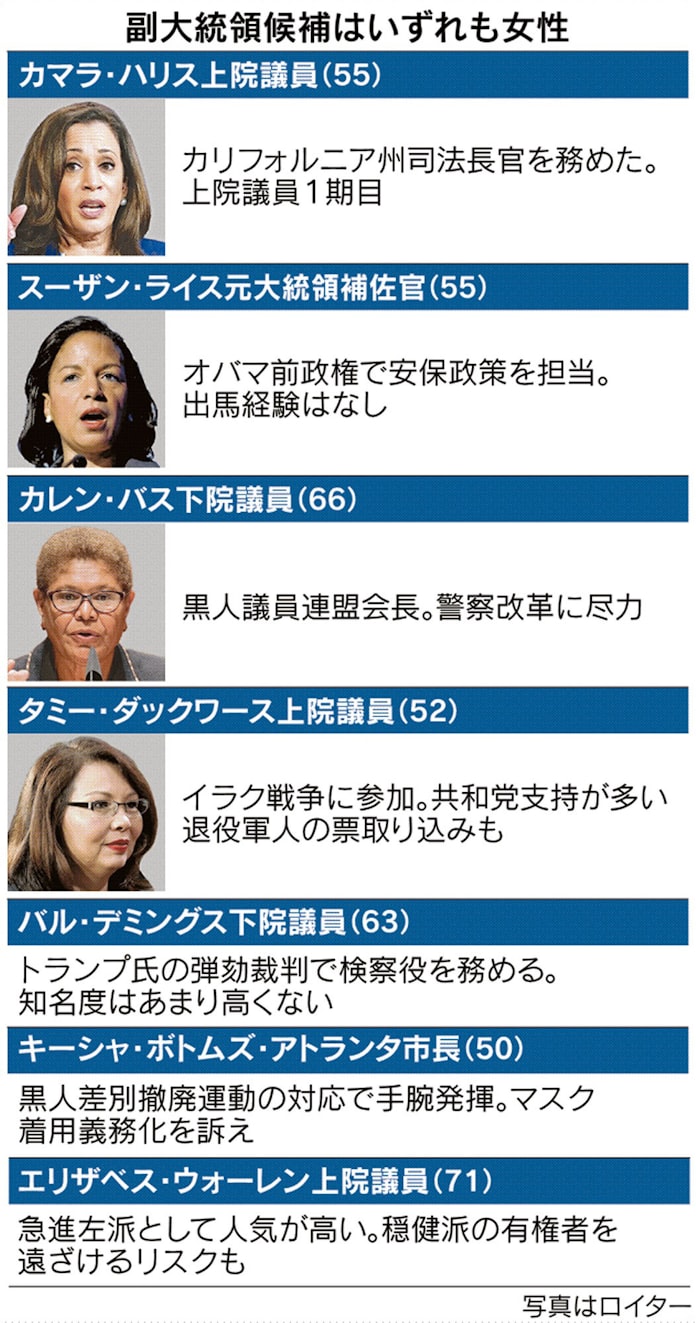 バイデン氏 女性副大統領 候補選び大詰め 日本経済新聞 バイデン氏 女性副大統領 候補選び大詰め 日本経済新聞
