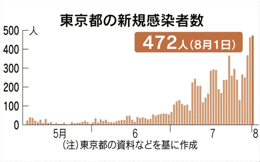 埼玉 県 感染 者 数 コロナ コロナ 者 埼玉 感染 県 数
