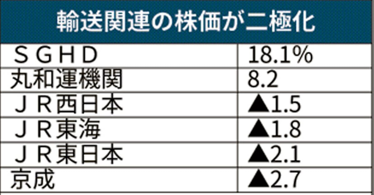 jr 西日本 株価 株価 jr 西日本