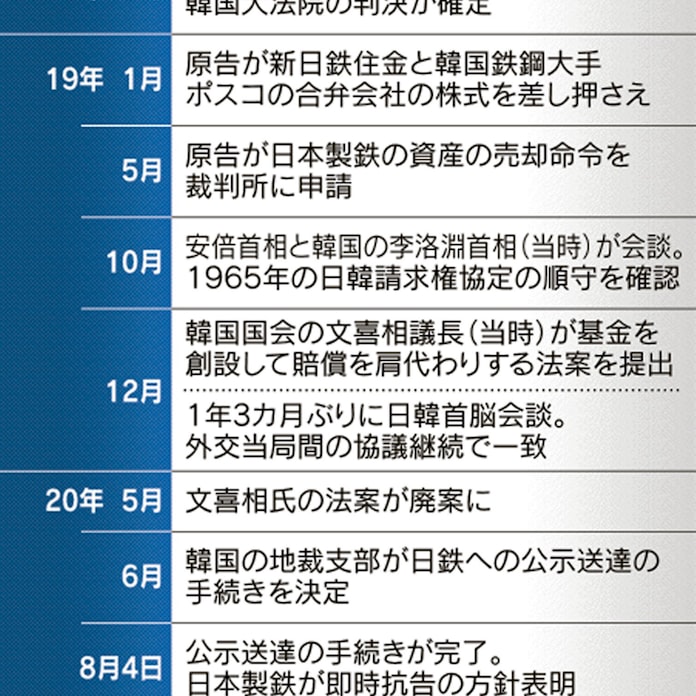 日鉄が即時抗告へ 元徴用工訴訟 資産差し押さえに 日本経済新聞