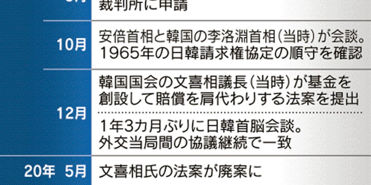 日鉄が即時抗告へ 元徴用工訴訟 資産差し押さえに 日本経済新聞