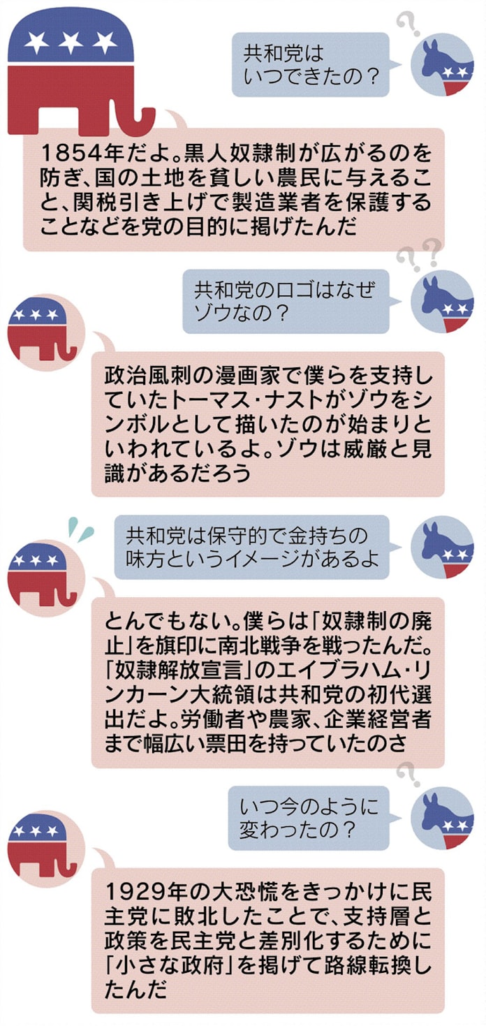 イチから分かる 共和党 トランプ氏の4年で変化も 日本経済新聞