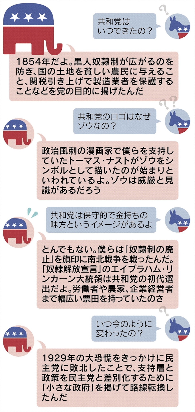 イチから分かる 共和党 トランプ氏の4年で変化も 日本経済新聞