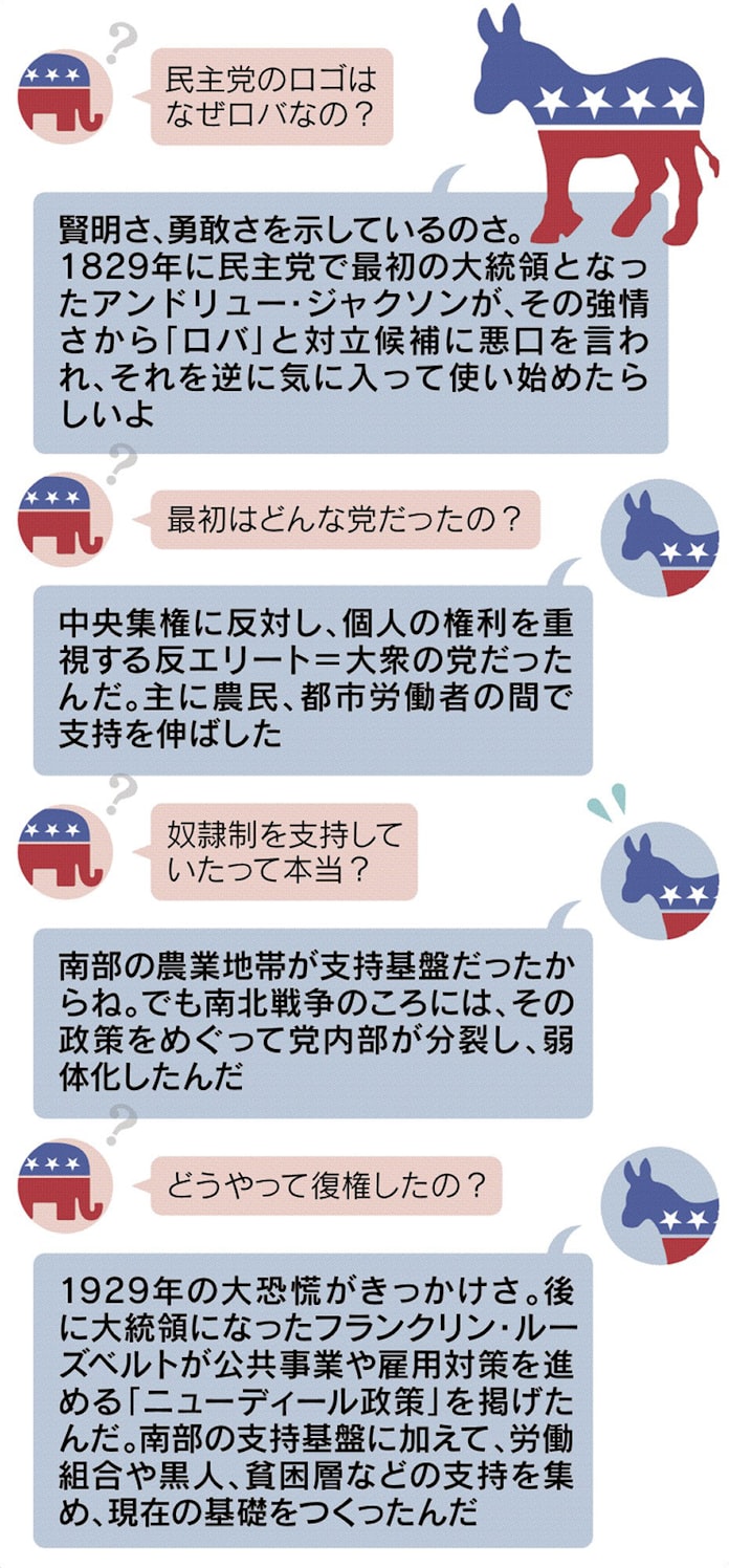 バイデン氏はどんな人 イチから分かる 民主党 日本経済新聞 バイデン氏はどんな人 イチから分かる 民主党 日本経済新聞
