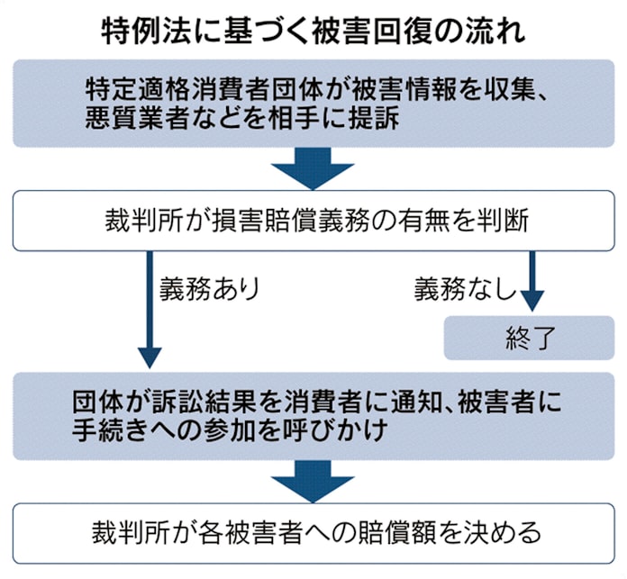 不正入試受験料 大半の返還困難 大学が名簿破棄 日本経済新聞