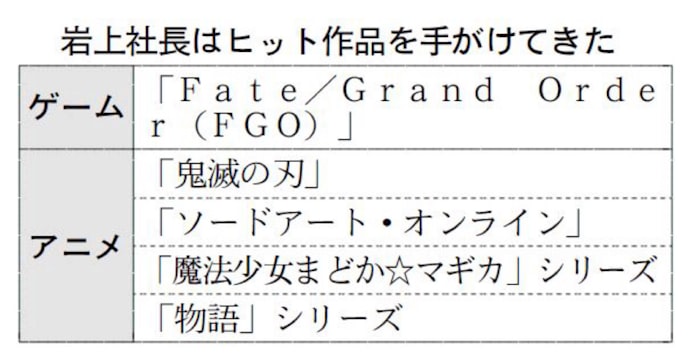 鬼滅の刃 アニメ制作の仕掛け人が語るヒットの理由 日本経済新聞 鬼滅の刃 アニメ制作の仕掛け人が語るヒットの理由 日本経済新聞