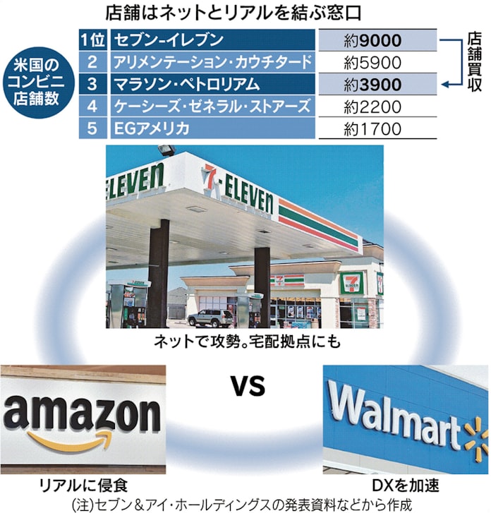 新型コロナ セブン アイ 店舗数全米一 死守でアマゾン対抗 日本経済新聞