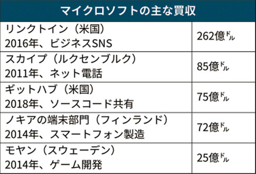 Microsoft なぜtiktok買収 クラウド 広告に期待 日本経済新聞