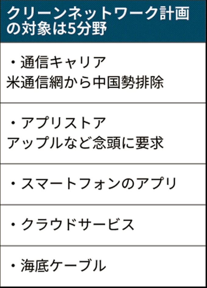 米 中国の通信企業排除へ新指針 アプリなど5分野 日本経済新聞