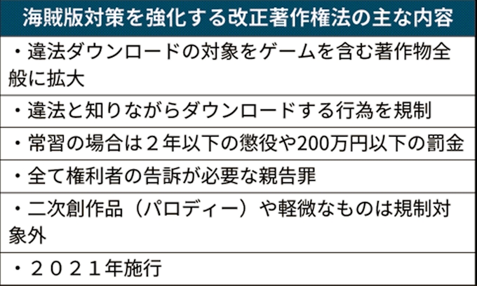レトロゲーム 海賊版が横行 40代の復刻人気狙う 日本経済新聞