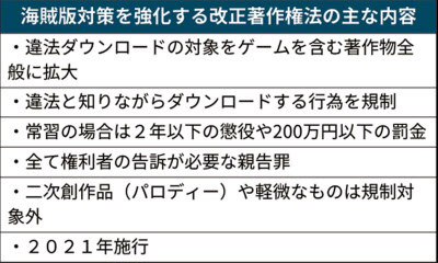 レトロゲーム 海賊版が横行 40代の復刻人気狙う 日本経済新聞