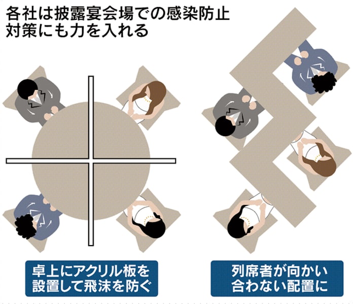 新型コロナ 結婚式キャンセル料 最大8割減額 式場がコロナ対応 日本経済新聞 新型コロナ 結婚式キャンセル料 最大8割減額 式場がコロナ対応 日本経済新聞