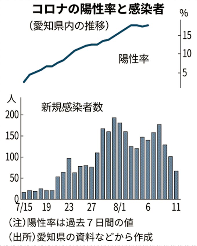 今日 者 愛知 感染 県