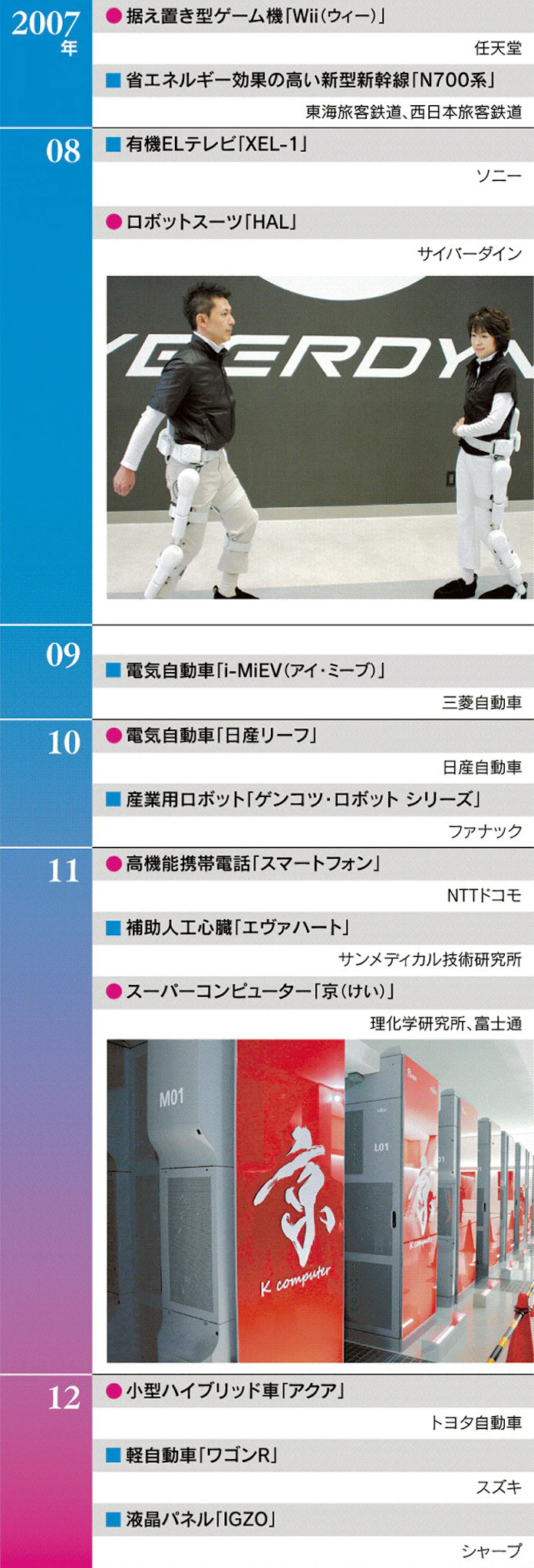 昭和 平成 令和ヒット商品 日経優秀製品賞で回顧 日本経済新聞