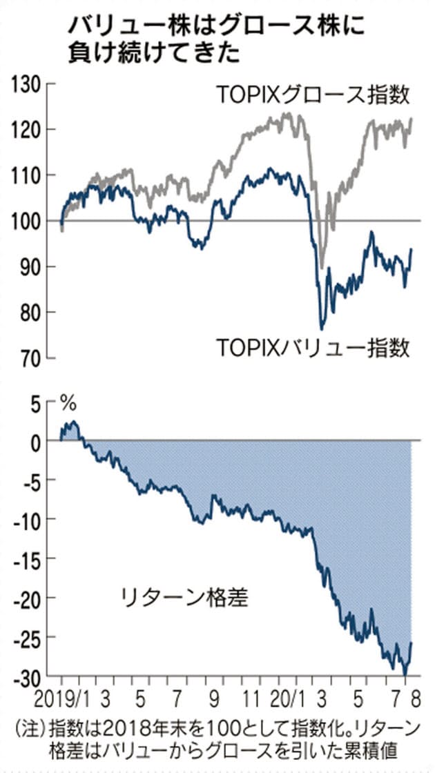 米国金利上昇からの二つの資産への影響 日経記事de考える資産運用 Ifaが教える投資の極意とお金の殖やし方