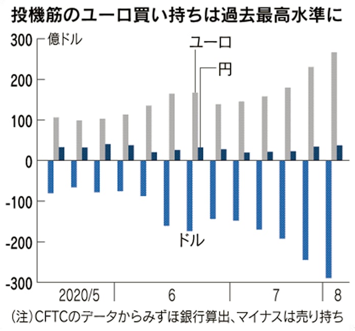強いユーロ 高まる存在感 経常黒字が通貨高後押し 日本経済新聞 強いユーロ 高まる存在感 経常黒字が通貨高後押し 日本経済新聞