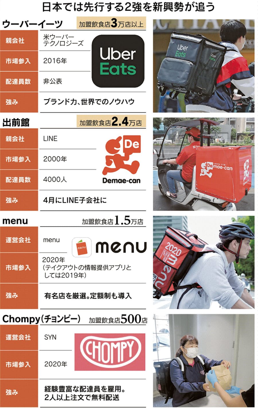 ウーバー イーツ イーツ ウーバー