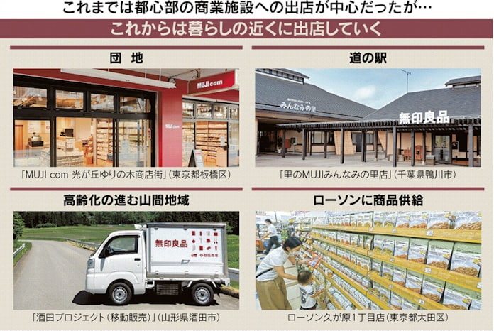 新型コロナ 新潟で見た 無印 の反骨魂 世界最大店にリアルの意地 日本経済新聞 新型コロナ 新潟で見た 無印 の反骨魂 世界最大店にリアルの意地 日本経済新聞