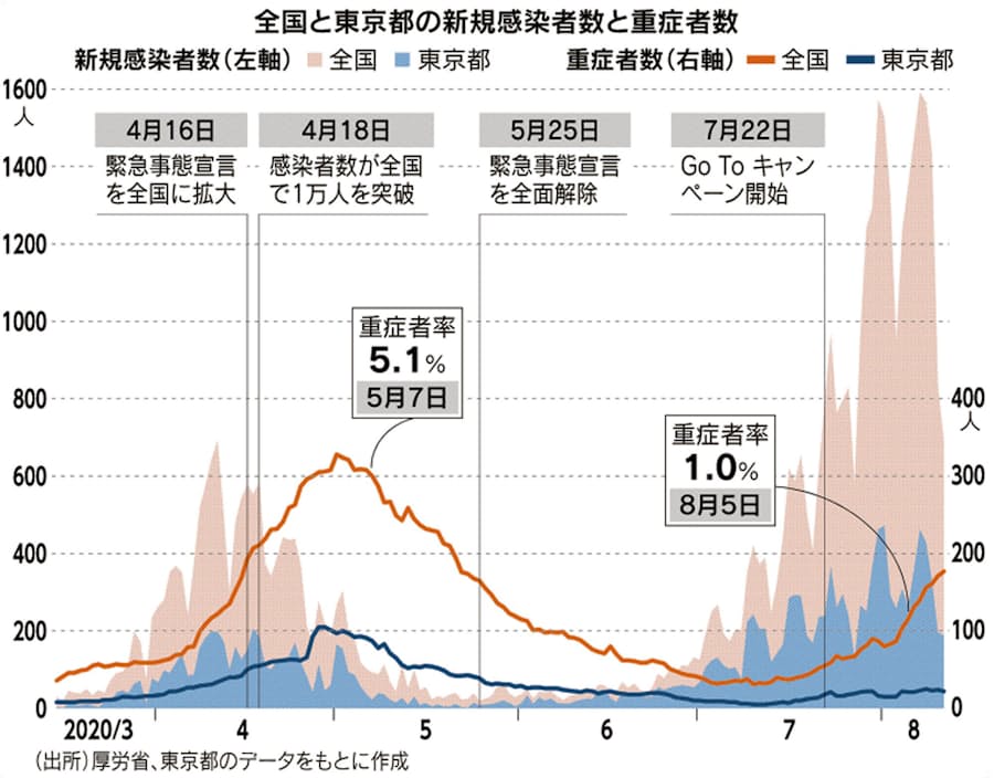 コロナ の 人数 今日 全国 感染 者