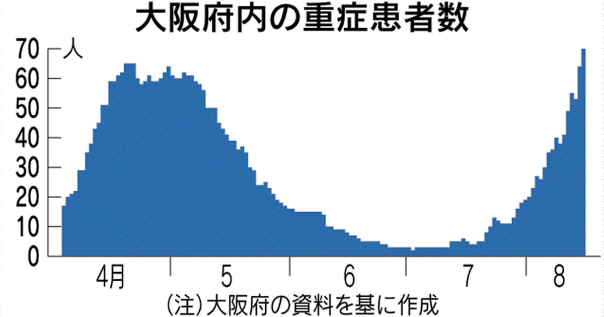 過去 の 天気 大阪 の 大阪 過去 天気