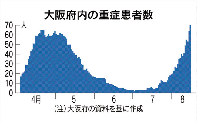 府 コロナ 別 者 市町村 大阪 感染 大阪市外の感染者、市内を上回る 繁華街の人出は減
