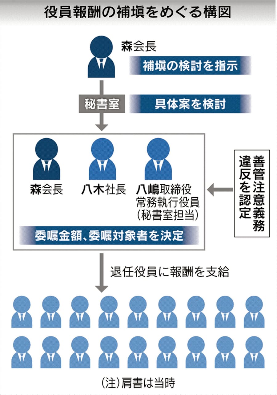 関電の報酬補填 注意義務違反3人認定 追加提訴検討 日本経済新聞 関電の報酬補填 注意義務違反3人認定 追加提訴検討 日本経済新聞