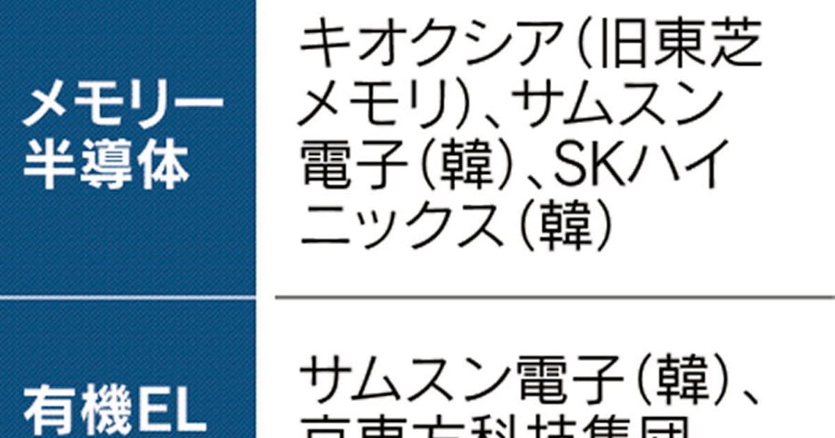https%3A%2F%2Fimgix-proxy.n8s.jp%2FDSXMZO6278376018082020EA2001-2.jpg?auto=format%2Ccompress&ch=Width%2CDPR&q=45&fit=crop&bg=FFFFFF&w=1200&h=630&ixlib=js-1.4 【悲報】ファーウェイ「我々に半導体を使うなということか?」アメリカ「そうだ」