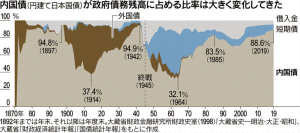 嵐知らせる政府債務の内訳 平山賢一 日本経済新聞