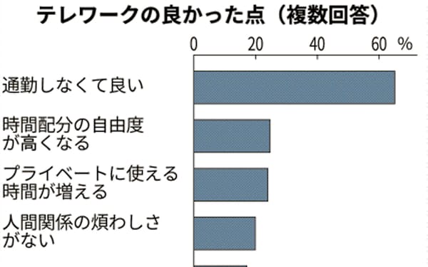 アデコ のニュース一覧 日本経済新聞