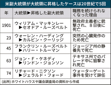 ペンス ハリス氏 冷静な議論で安定感アピールか 日本経済新聞 ペンス ハリス氏 冷静な議論で安定感アピールか 日本経済新聞