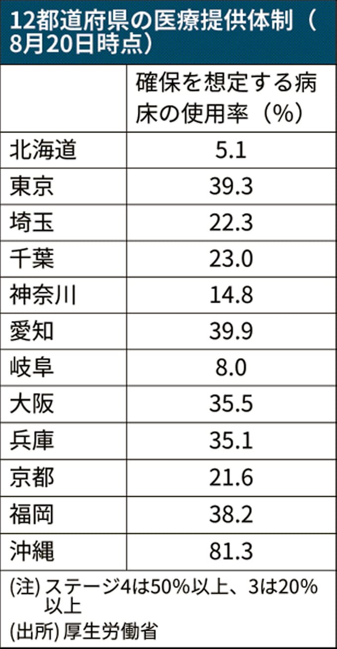 感染 新型 愛知 者 数 県 コロナ