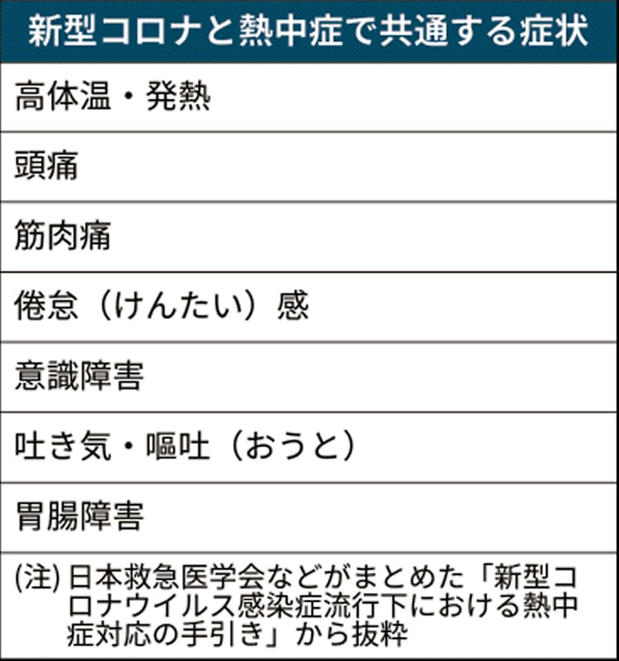 コロナ の 症状 の 症状 コロナ