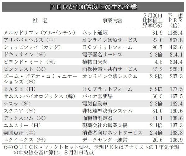テスラやエムスリー 時価総額 将来期待で高騰 元世界銀行エコノミスト 中丸友一郎 Warm Heart Cool Head のランダム日誌
