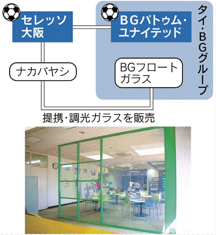 セレッソ大阪 スポンサーのビジネス仲介 海外にも 日本経済新聞 セレッソ大阪 スポンサーのビジネス仲介 海外にも 日本経済新聞