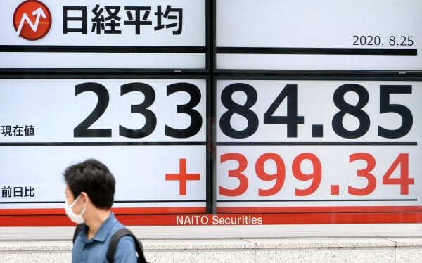一時400円近く値を上げ、2万3300円台後半で推移する日経平均株価(25日午前、東京都中央区)