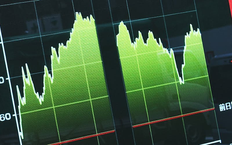 日経平均株価は新型コロナウイルスの感染拡大で急落する前の2月下旬の水準を一時回復した 日経平均株価は新型コロナウイルスの感染拡大で急落する前の2月下旬の水準を一時回復した