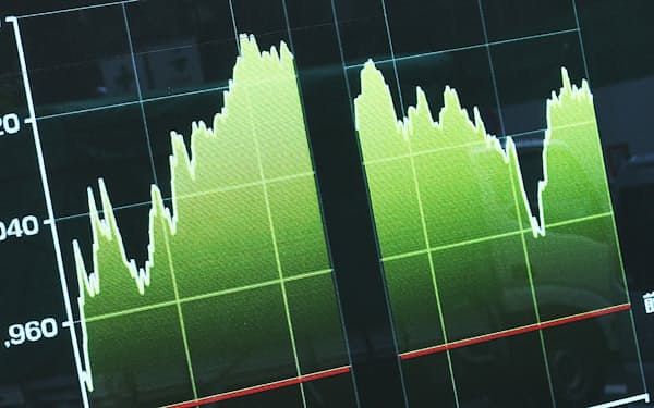 sbi ネオ トレード 証券 証券 sbi ネオ トレード