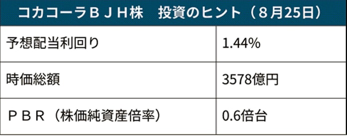 コカコーラbjh コロナで浮かぶ自販機依存リスク 日本経済新聞 コカコーラbjh コロナで浮かぶ自販機依存リスク 日本経済新聞