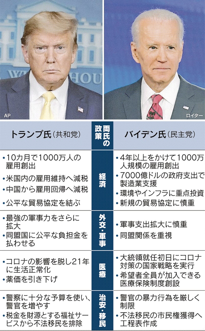 新型コロナ 脱 中国の米企業減税 トランプ氏 2期目へ公約 日本経済新聞 新型コロナ 脱 中国の米企業減税 トランプ氏 2期目へ公約 日本経済新聞