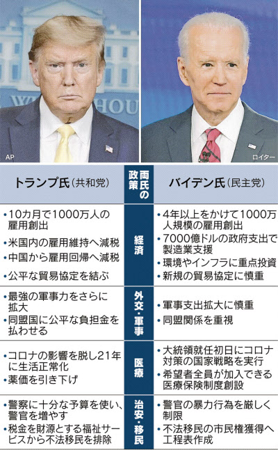 新型コロナ 脱 中国の米企業減税 トランプ氏 2期目へ公約 日本経済新聞