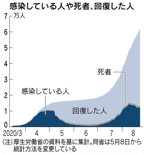 実効 再 生産 数 大阪