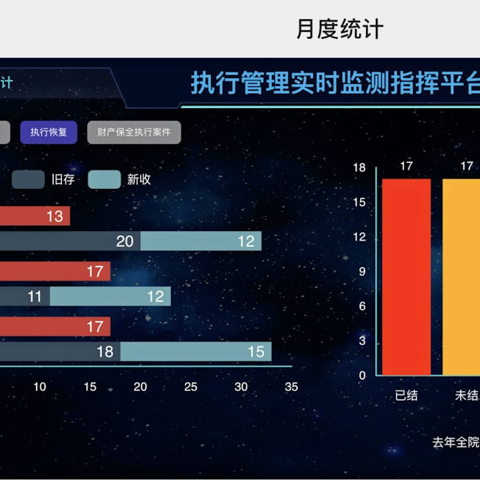 中国 裁判所もdx Ai駆使し業務自動化 日本経済新聞