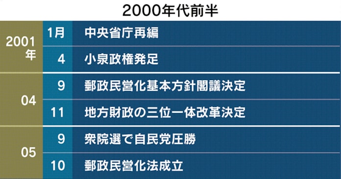 自民党 を ぶっ 壊す を ぶっ 壊す 自民党